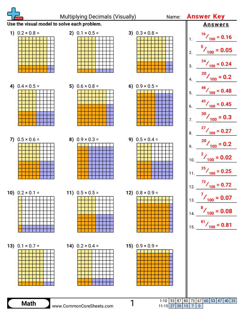 Related worksheet