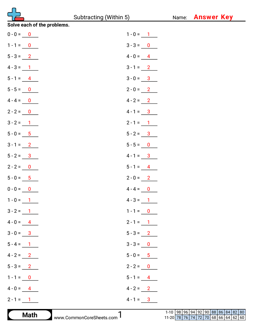 Related worksheet