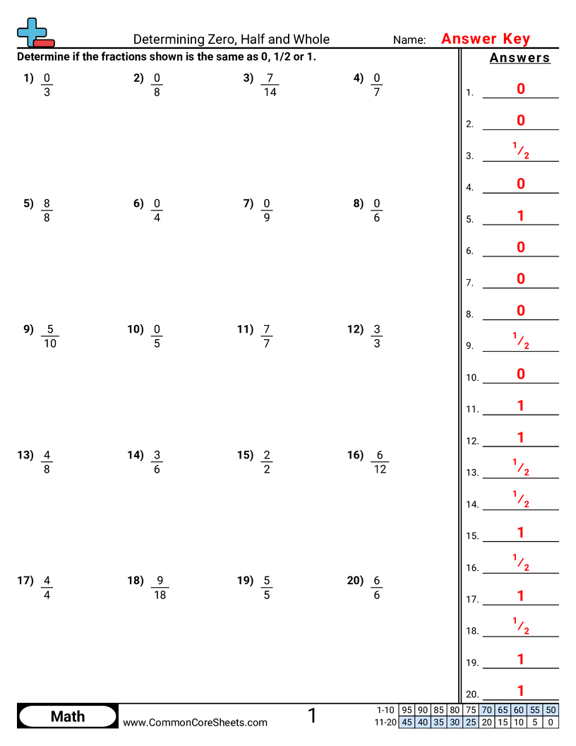 Related worksheet