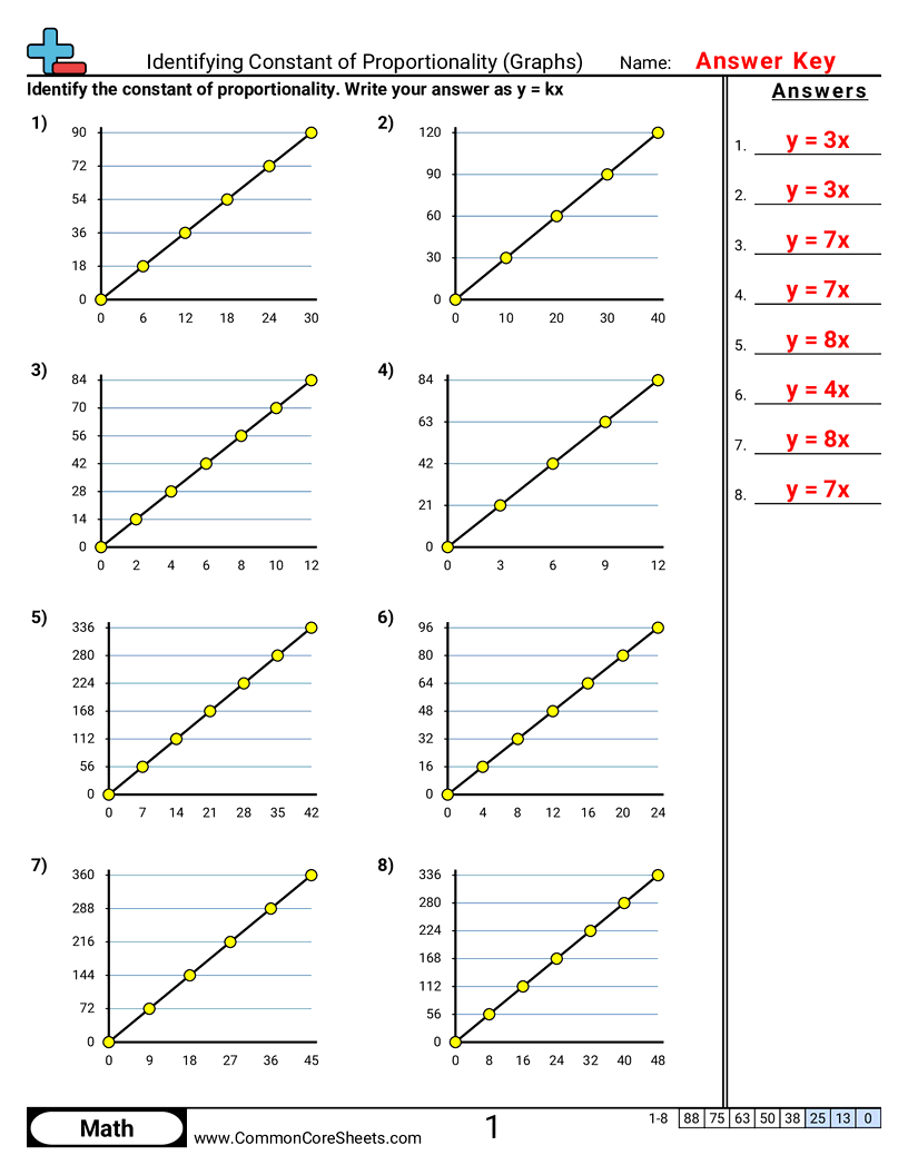 Related worksheet